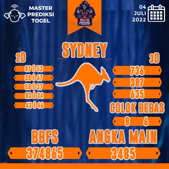 PREDIKSI SYDNEY