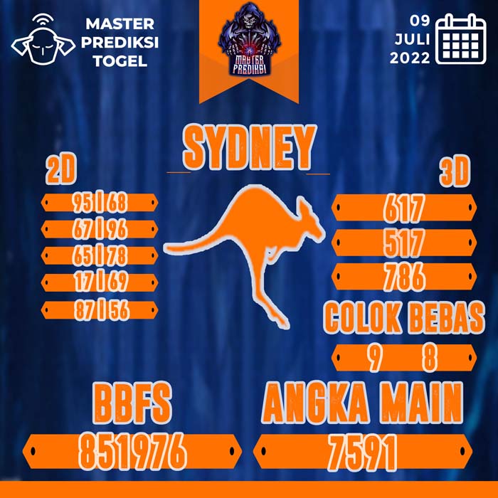 PREDIKSI SYDNEY