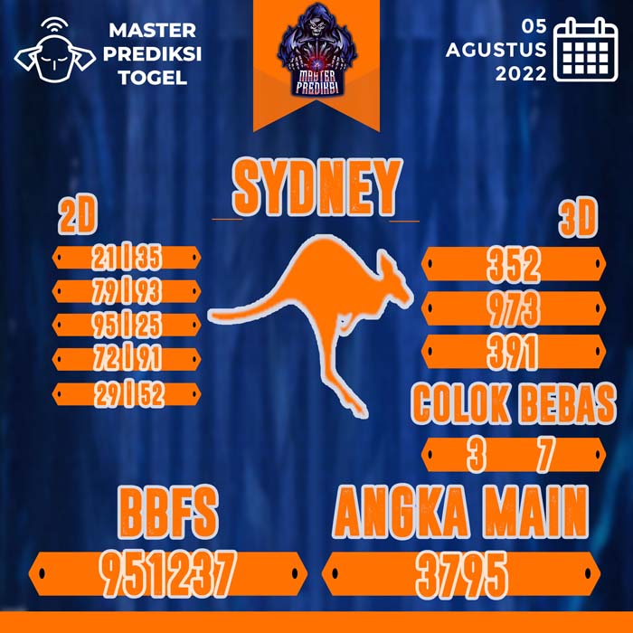 PREDIKSI SYDNEY