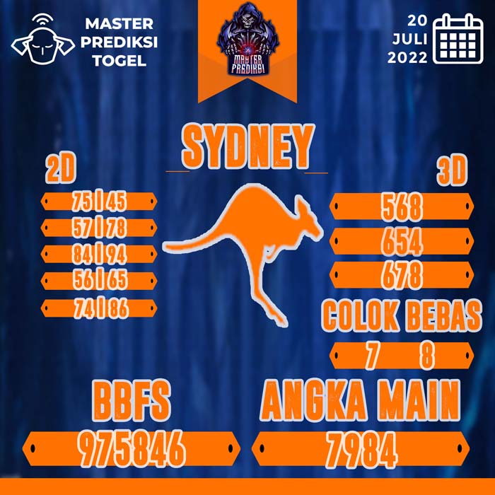 PREDIKSI SYDNEY